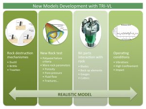 New Rock Cutting Model